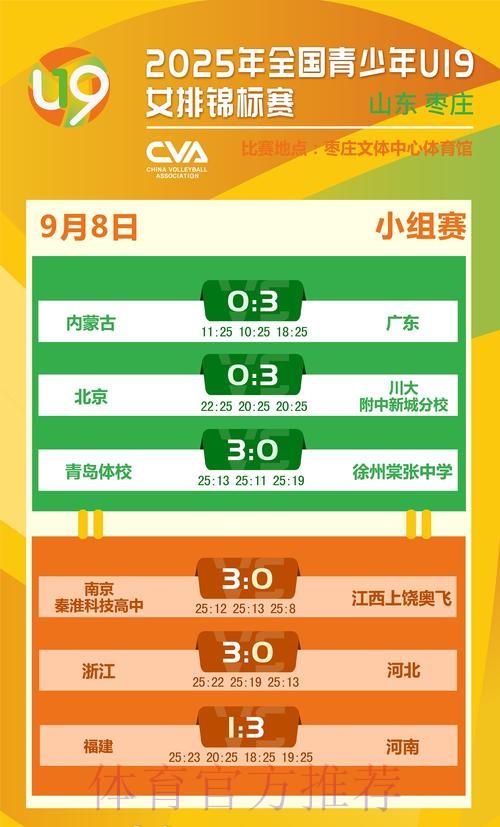 2021全国青年联赛U19第一阶段赛程公布 比赛将于17日拉开战幕 2021全国青年联赛U19第一阶段赛程公布 比赛将于17日拉开战幕