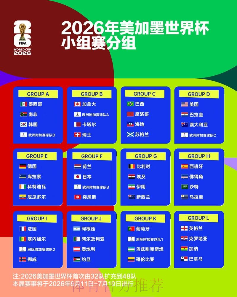 2026世界杯预测分析推荐 2026世界杯预测分析推荐